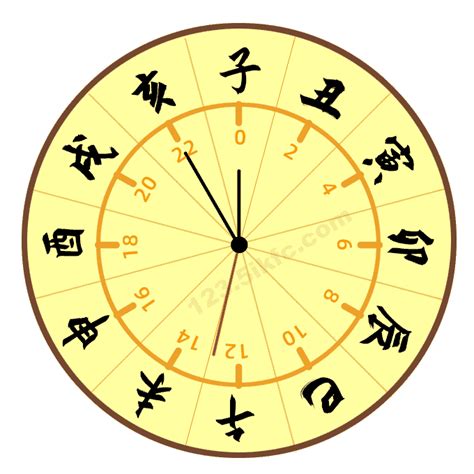 上午9點 時辰|时辰对照表